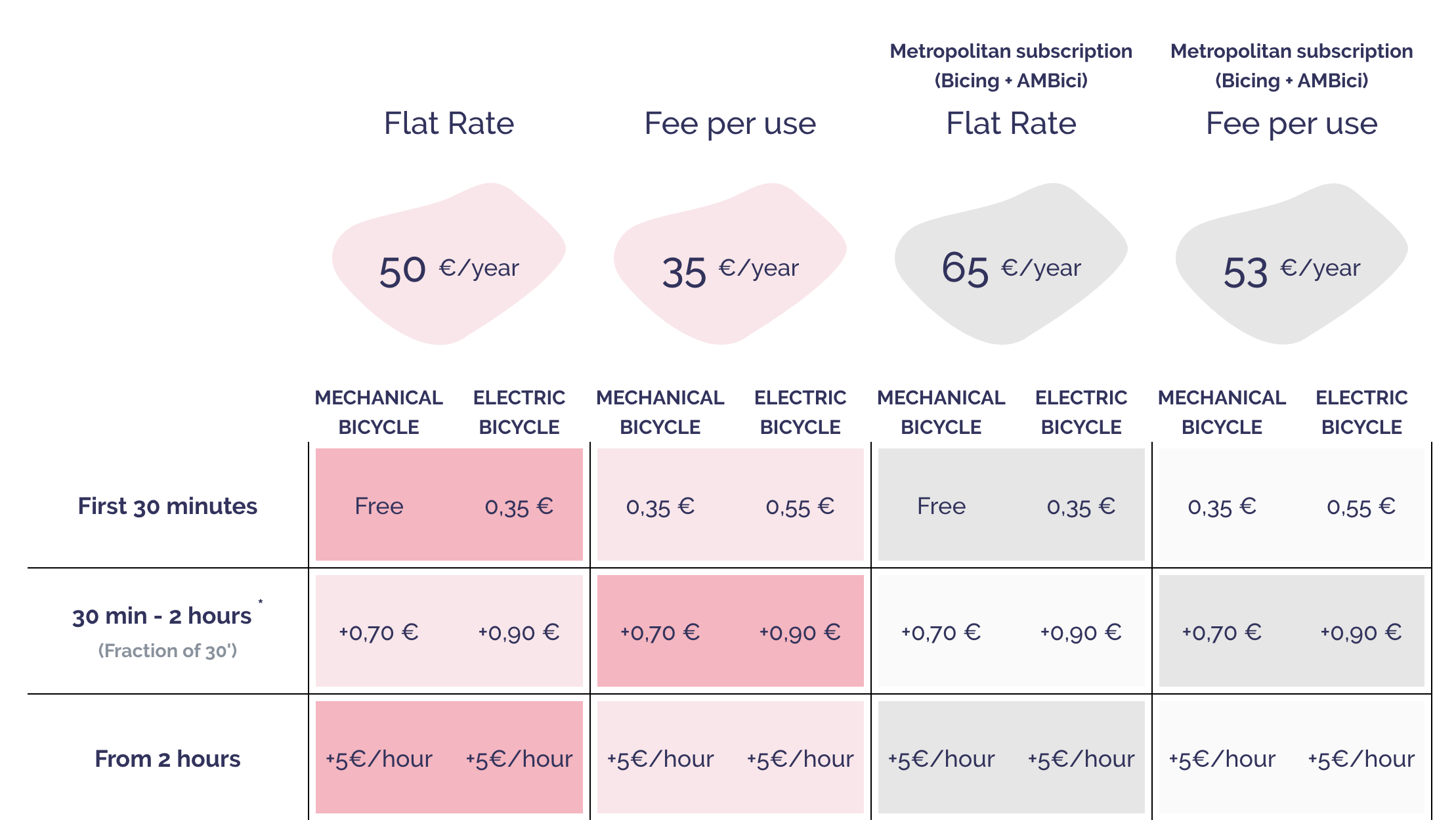 Bicing Nasıl Kullanılır?