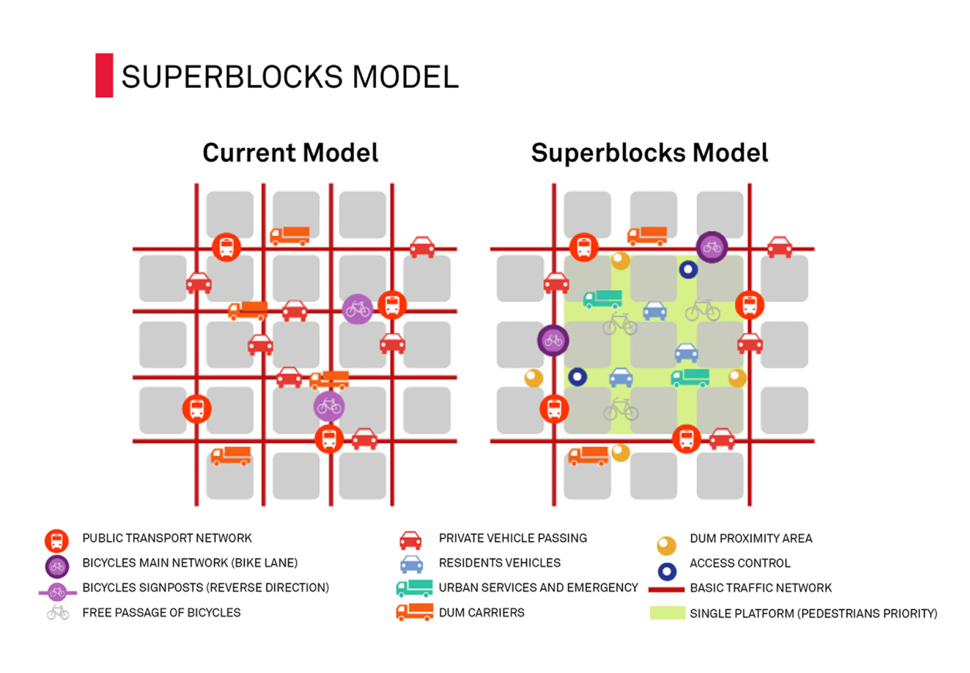 Eixample Superblocks - Ajuntament de Barcelona