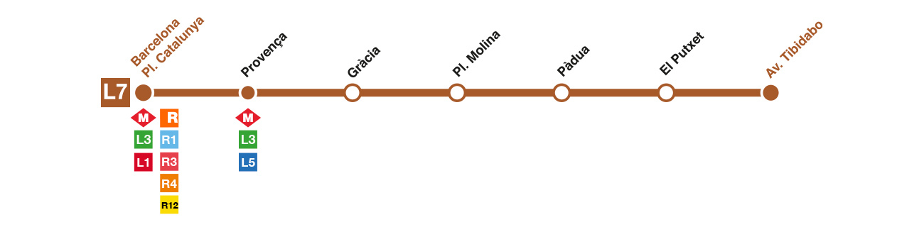 L6 ve L7 (Reina Elisenda ve Avinguda Tibidabo Hatları)