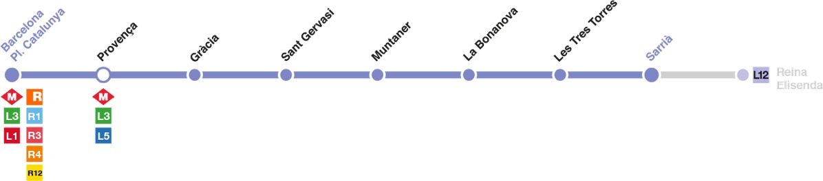 L6 ve L7 (Reina Elisenda ve Avinguda Tibidabo Hatları)